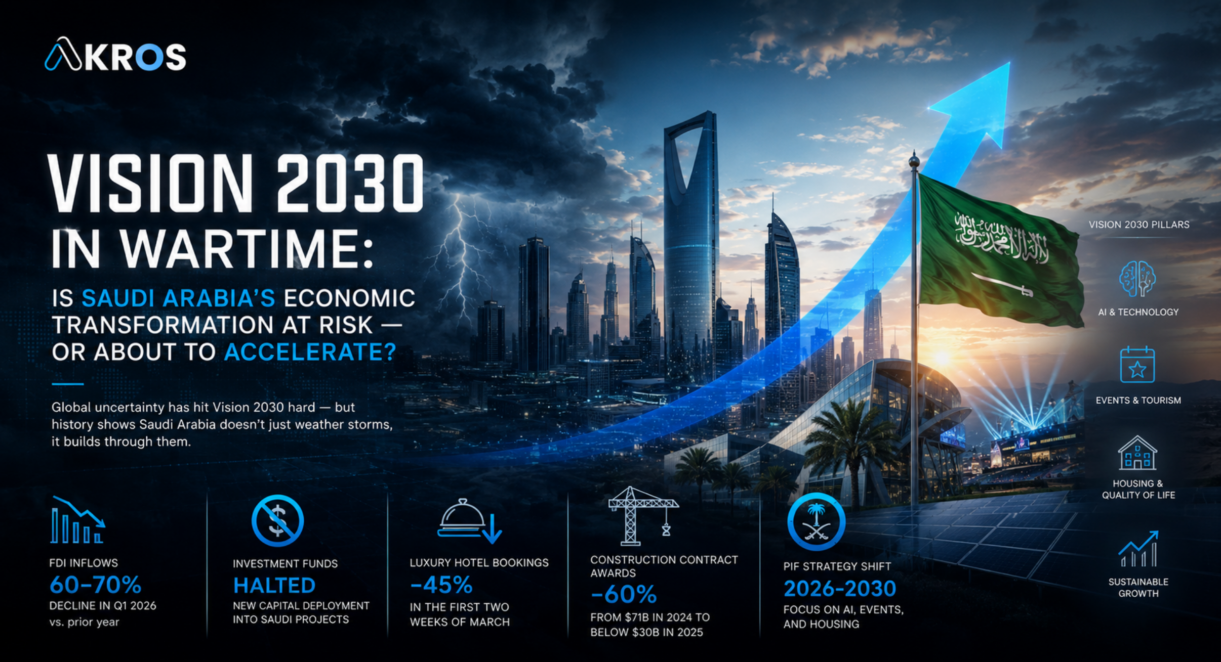 Saudi Vision 2030 Under Pressure — Or Opportunity?