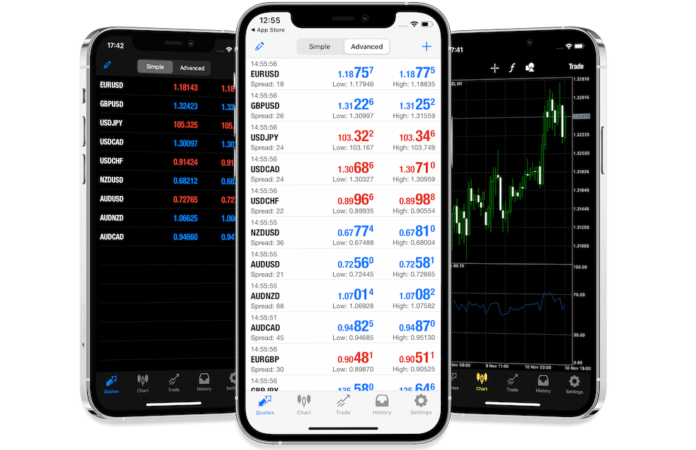 mobile trading platform